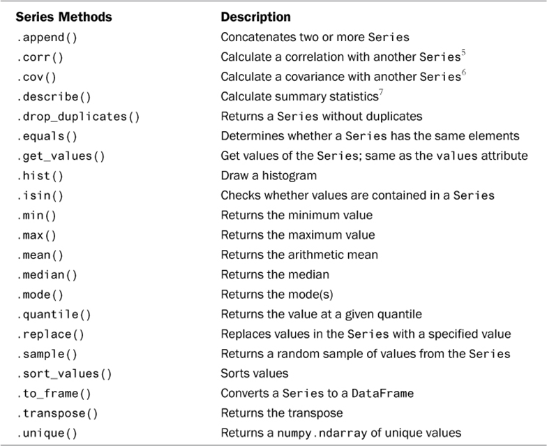 PandasSeriesMethods"