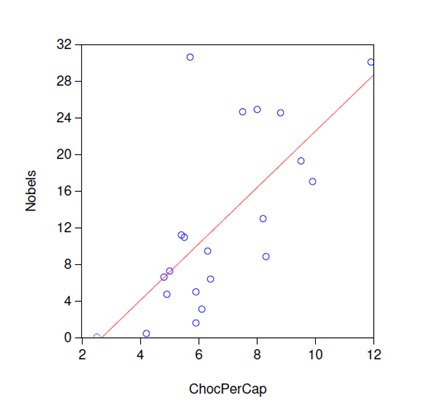 Chocolate per capita