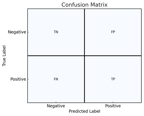 Confusion Matrix