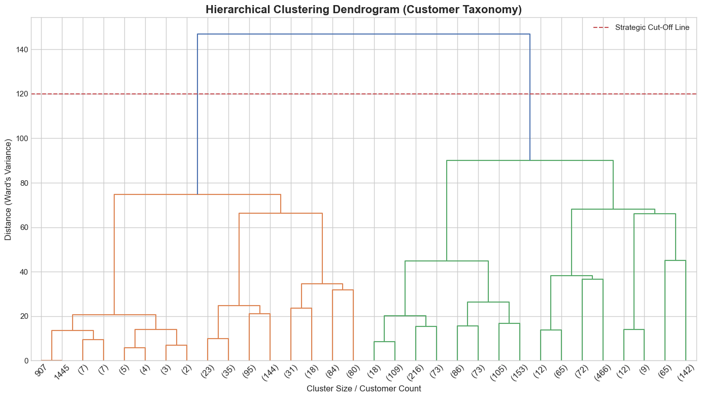Hierarchical Clustering Dendogram