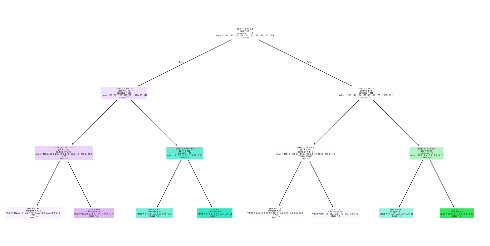 digit_decision_depth3.png