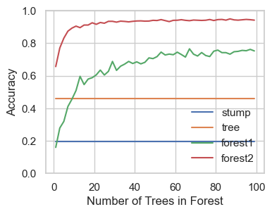 digit_simpletrees.png