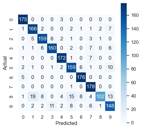 digit_tree3_confusion.png