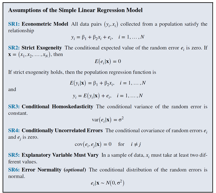 OLS assumptions