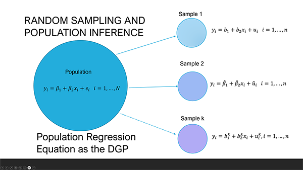 populationregression