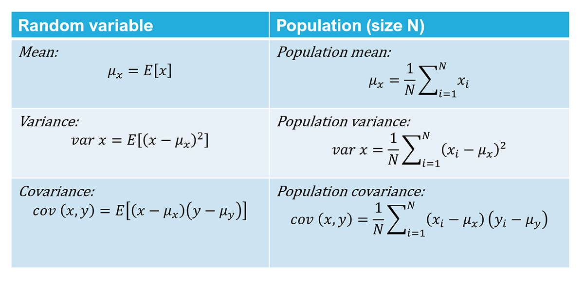 population characteristics