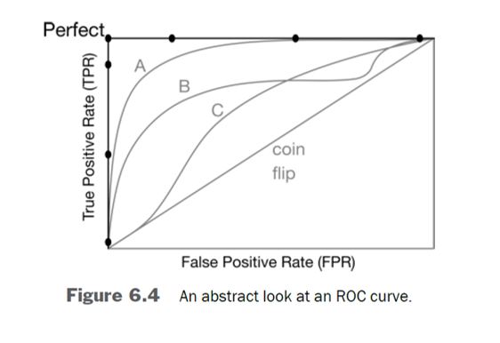 ROC Curve