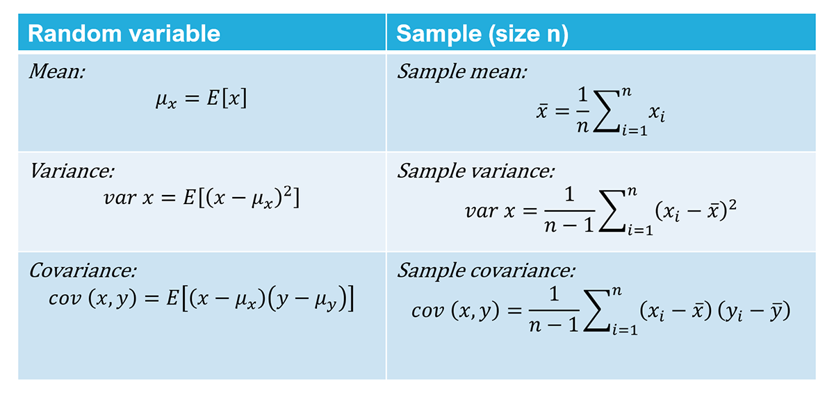sample characteristics