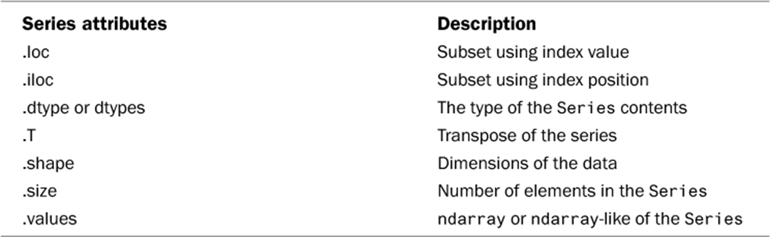 PandasSeriesSttributes"